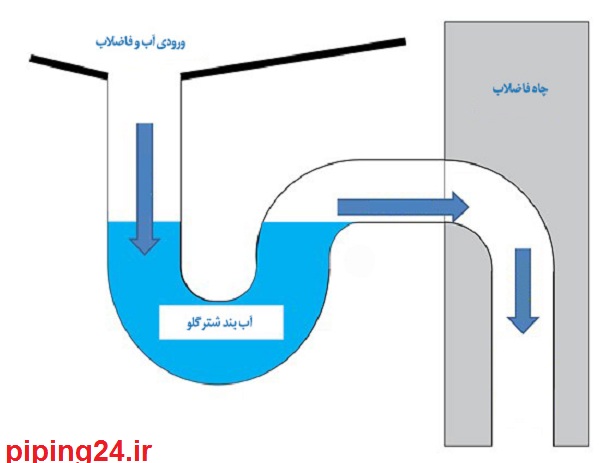 روش تبدیل توالت فرنگی به ایرانی 2