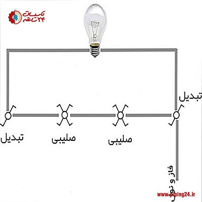 روش لوله گذاری کلید صلیبی