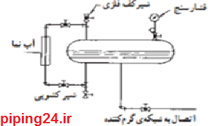 تعمیر و تعویض منبع گالوانیزه 10