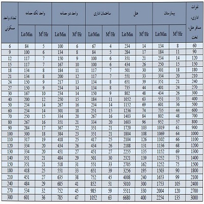 دبی پمپ آب چیست3
