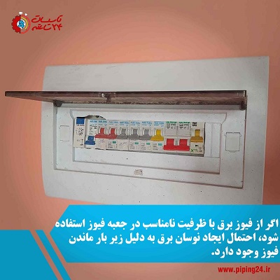 تصویر جعبه فیوز برق خانه