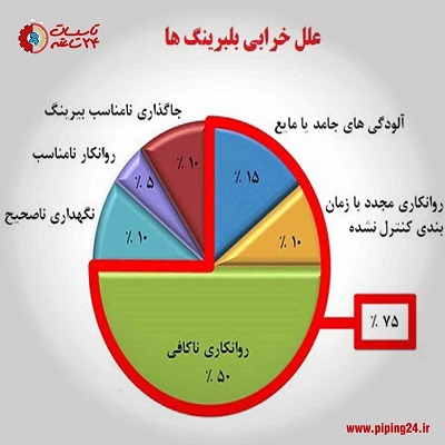 سرویس و تعمیر پمپ آب خانگی 9