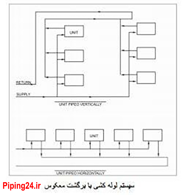 سیستم لوله کشی پکیج 3