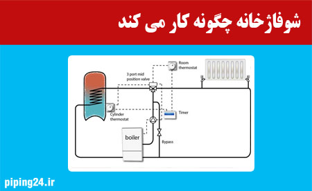 شوفاژخانه چگونه کار می کند