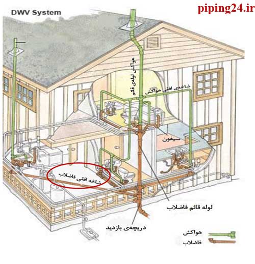 لوله کشی آب و فاضلاب در ظفر 2