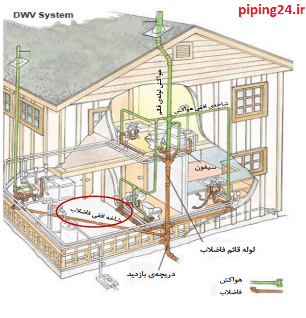 لوله کشی فاضلاب ساختمان 2