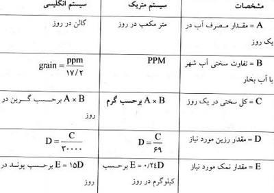 محاسبه سختی گیر موتورخانه 3