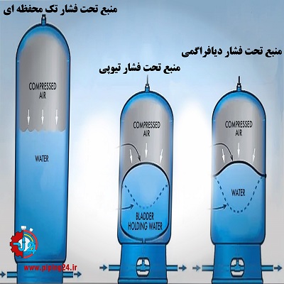 منبع تحت فشار پمپ آب 1