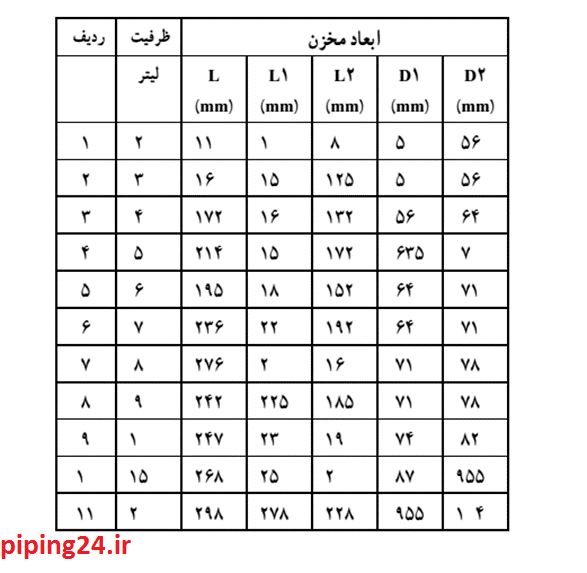 منبع دو جداره آب گرم 3