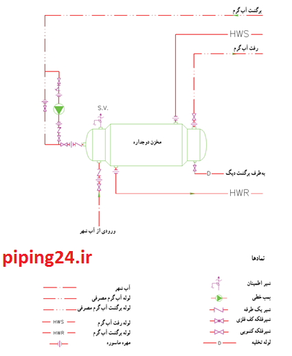منبع دو جداره آب گرم 4
