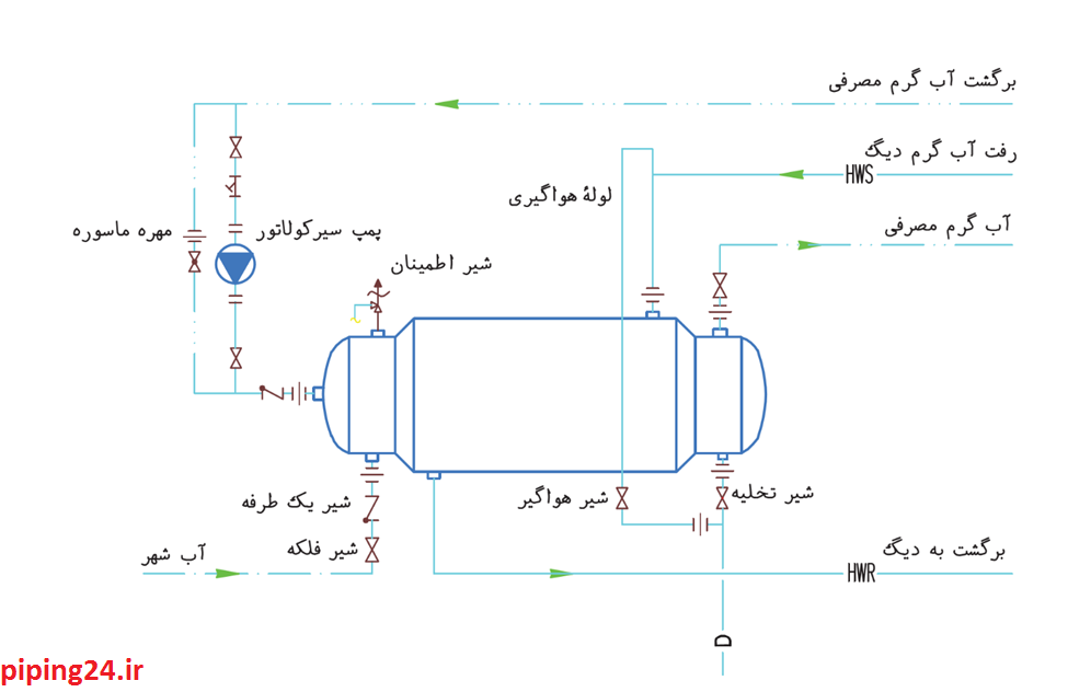 منبع دو جداره آب گرم 5