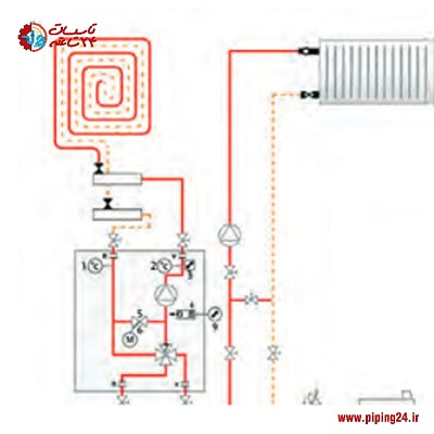 نحوه اتصال همزمان گرمایش از کف به رادیاتور پکیج4