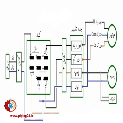 نحوه سیم کشی برق کولر آبی 4