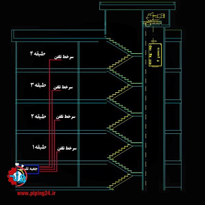 نحوه سیم کشی داخلی تلفن ثابت4