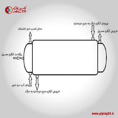 نصب موتورخانه هر آن چیزی که باید بدانید 8
