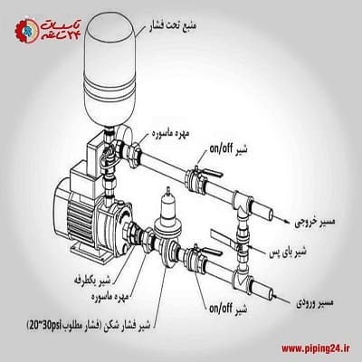 نصب پمپ آب خانگی ابارا 10