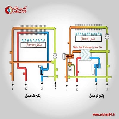 همه چیز در مورد مبدل حرارتی 13